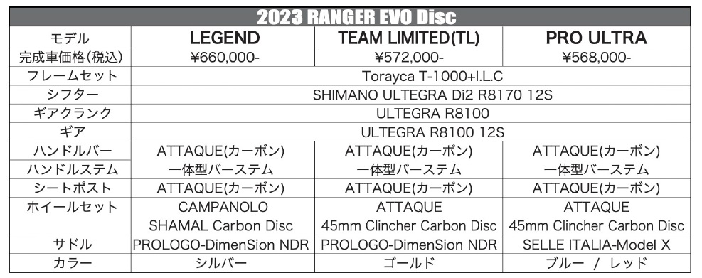 2023年モデル発表！ 「GUSTO」グスト 　/「RANGER  EVO」/レンジャーエボ・Di2モデル